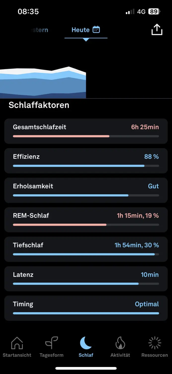 Statistiken Alexander Hanker